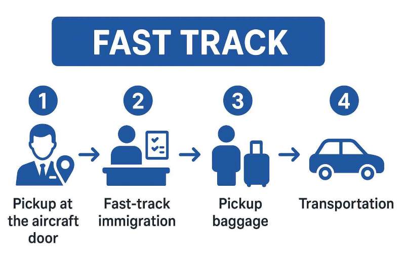 fast track